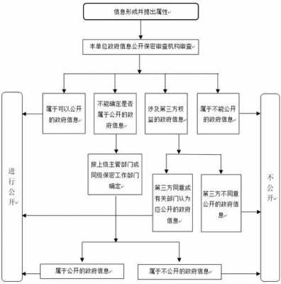 四川办理保密认证资质流程（四川省保密办）