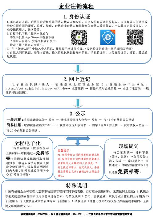 如何办公司营业执照（怎么办理公司的营业执照）-图1