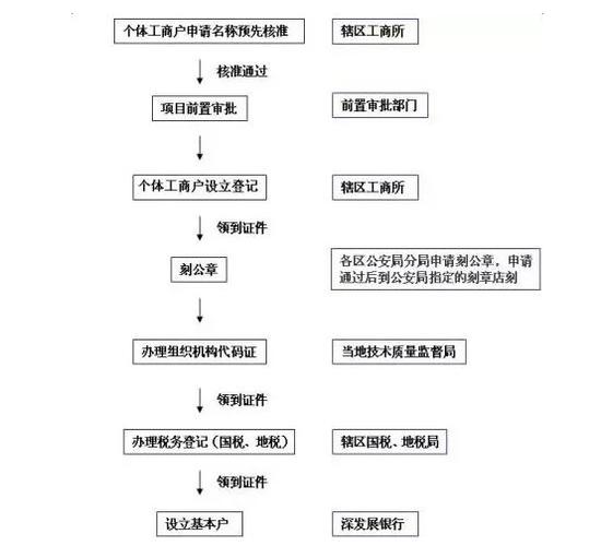 如何办公司营业执照（怎么办理公司的营业执照）-图2