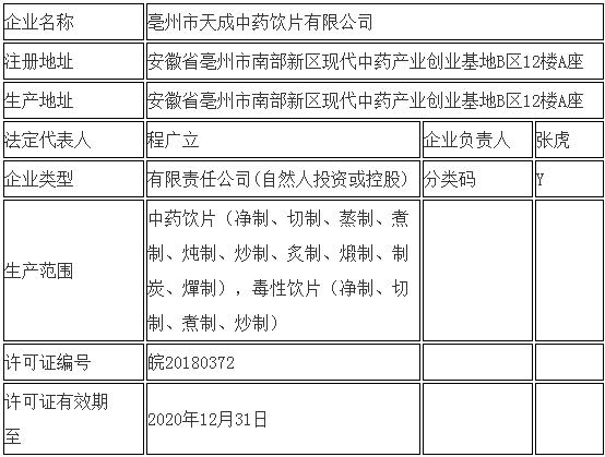 亳州食品生产许可证查询官网（亳州市食品药品监督管理局官网查询）