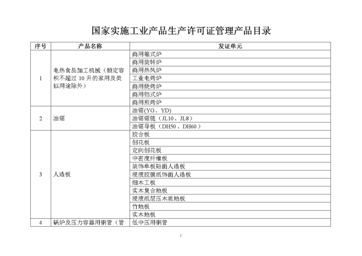 工业产品生产许可系统（工业产品生产许可证管理目录）-图2