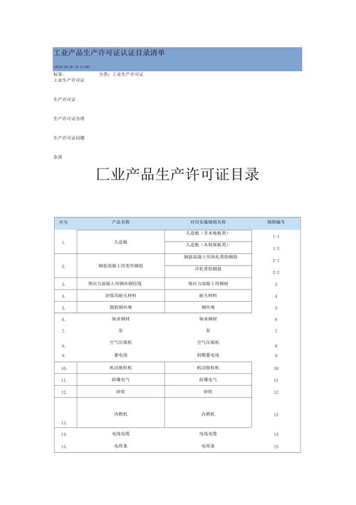 工业产品生产许可系统（工业产品生产许可证管理目录）-图1