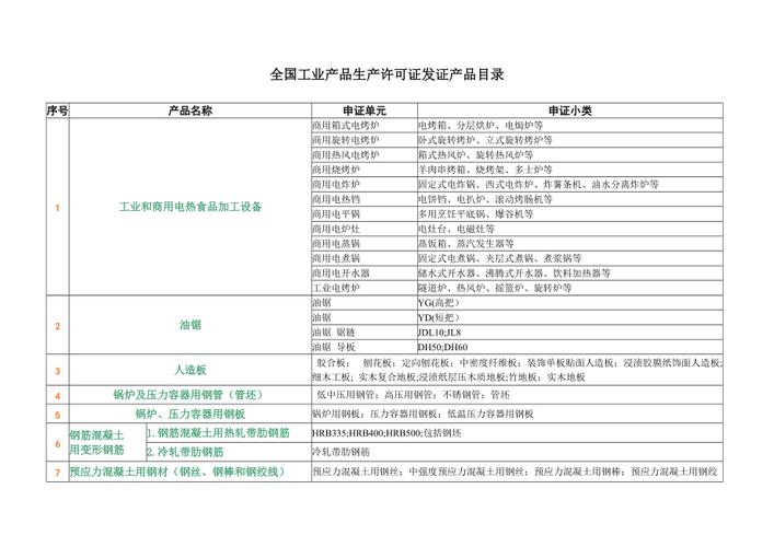 工业产品生产许可系统（工业产品生产许可证管理目录）-图3