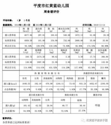 围场红黄蓝幼儿营业执照（幼儿园工商营业执照）-图1