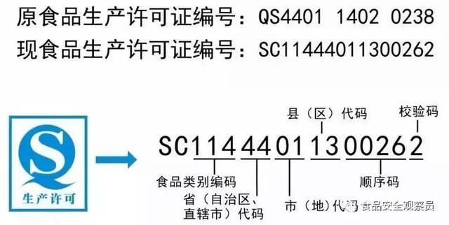 生产许可证已获（生产许可证后面的数字是什么意思）