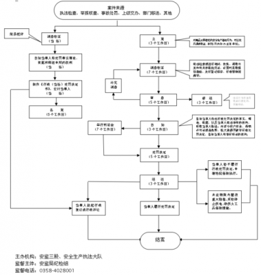 办理洗车液生产许可证（办理洗车液生产许可证流程）-图2