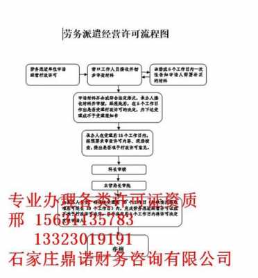 保定资质认证流程图片大全（保定资质办理流程）-图3