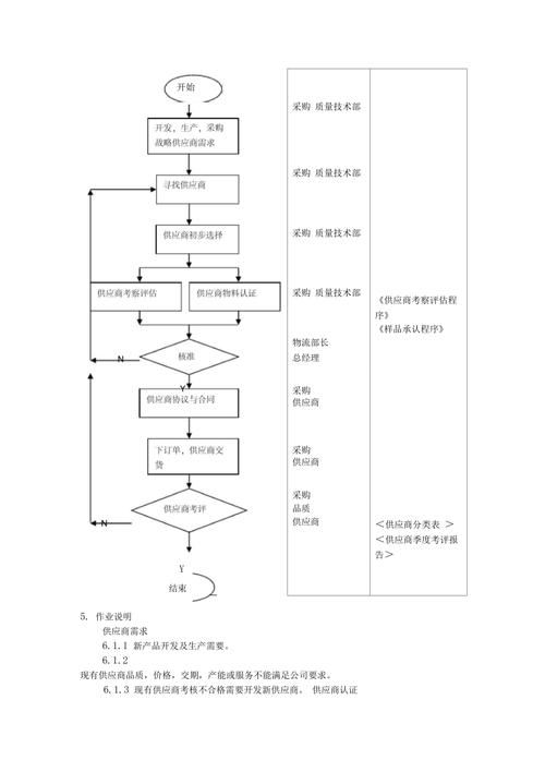 供应商资质认证程序（供应商资质认证程序是什么）-图3