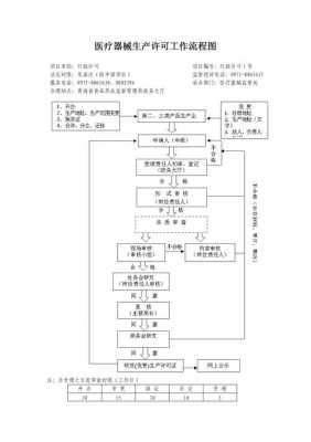 江苏医疗器械生产许可（江苏医疗器械生产许可证办理流程）-图1