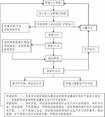 铝材生产许可证办理流程（铝材生产许可证办理流程图片）-图3