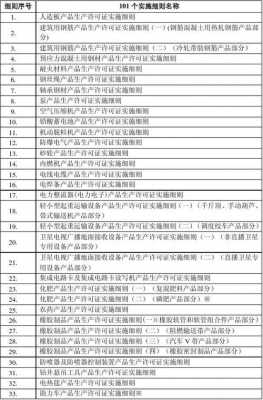 工业生产许可证第十项（工业生产许可证目录细目）-图2