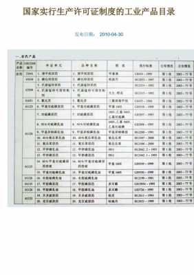 工业生产许可证第十项（工业生产许可证目录细目）-图3