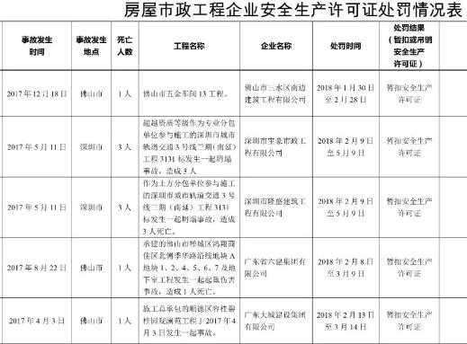 生产许可不合格处罚（生产许可不合格处罚依据）-图2