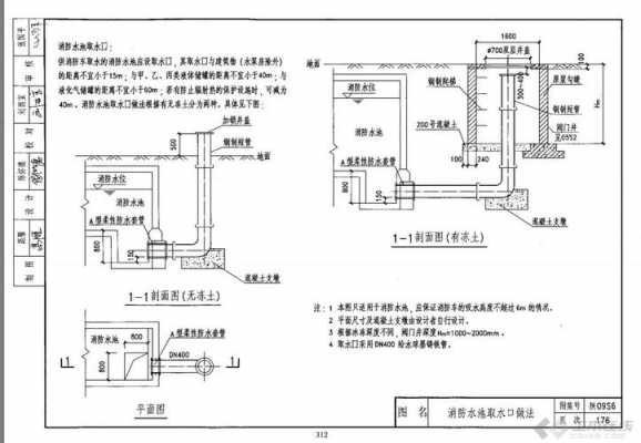 哪里有消防水池生产许可证（消防水池生产厂家）-图2