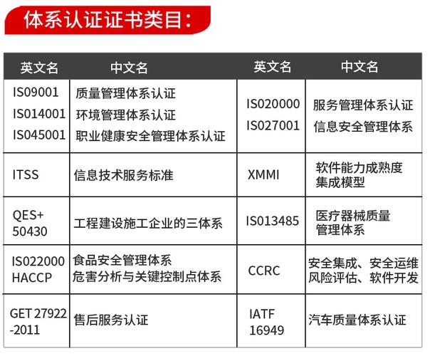 汉阳iso认证费用（iso认证费用多少钱）