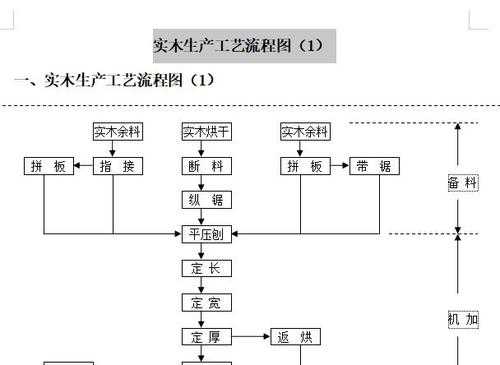 家具生产制造许可证（家具生产制造许可证办理流程）-图1