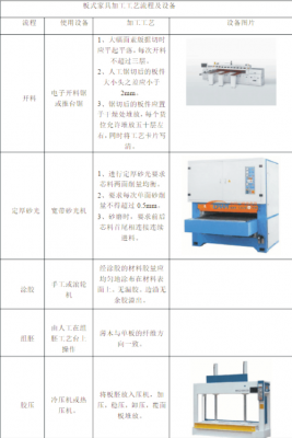 家具生产制造许可证（家具生产制造许可证办理流程）-图3