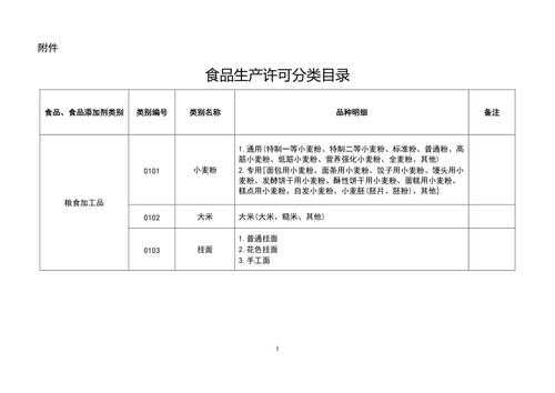 食品生产许可分类母驴（食品生产许可证食品分类目录）