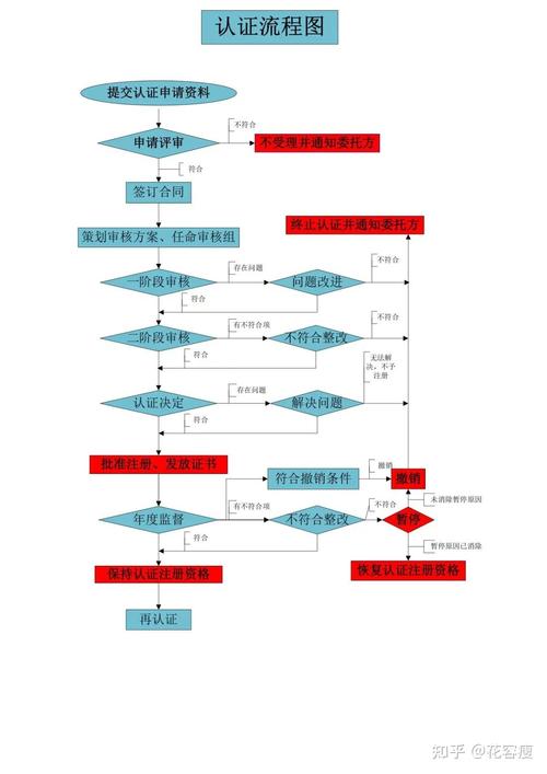 办理iso质量认证（办理iso质量认证流程）-图3