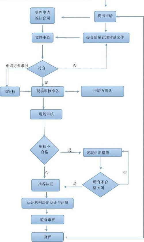 办理iso质量认证（办理iso质量认证流程）-图1