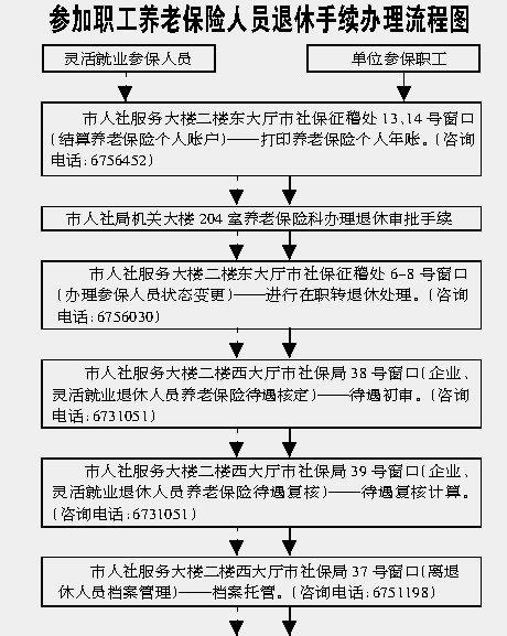 保险小风车资质认证（保险小风车资质认证流程）