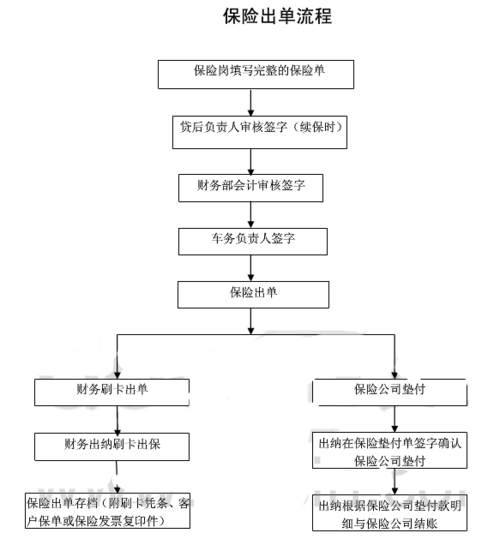 保险小风车资质认证（保险小风车资质认证流程）-图3