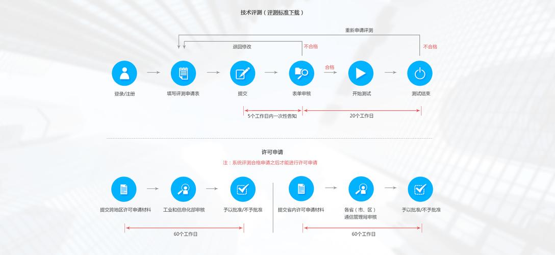 idc证资质认证的流程是什么（idc资质申请流程）-图3