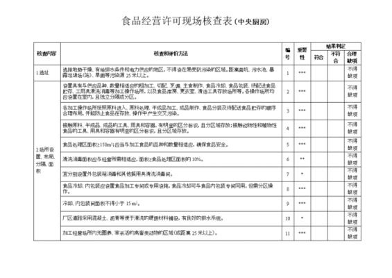 食品生产不需要许可（食品生产许可不需要现场核查的情况有哪些?）-图2