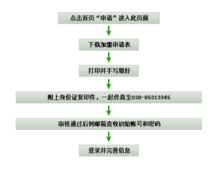 办理营业执照步骤（申请营业执照的步骤）-图3