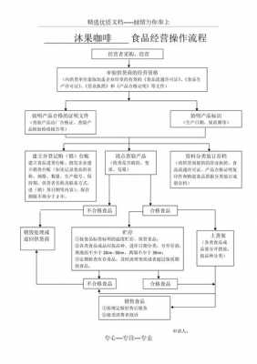 塘厦咖啡生产许可证（咖啡流程图办食品证）