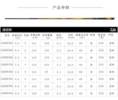 卖鱼竿需要哪些认证资质（卖鱼竿需要哪些认证资质呢）-图2