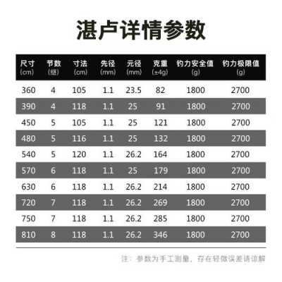 卖鱼竿需要哪些认证资质（卖鱼竿需要哪些认证资质呢）-图1