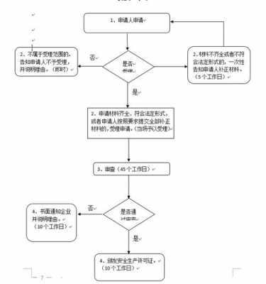 榆林安全生产许可证流程（榆林安全生产许可证流程办理）-图1