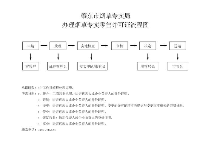 如何拿到烟草生产许可证（烟草生产证怎么办理）