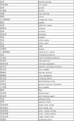 ISO认证油漆英语相关词汇（油漆 英文）