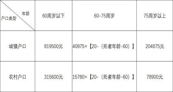 刑事附带民事营业执照赔偿（刑事附带民事赔偿多少钱）