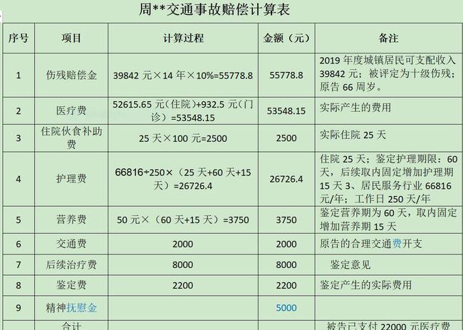 刑事附带民事营业执照赔偿（刑事附带民事赔偿多少钱）-图2