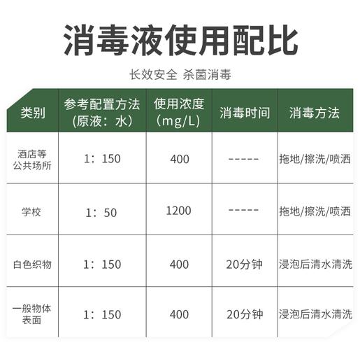 84消毒剂生产许可（84消毒液生产执行标准）-图3