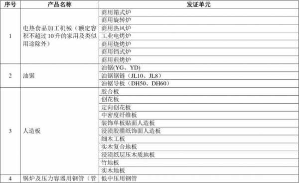 生产许可管理办法16号令（生产许可证管理目录2019）-图3