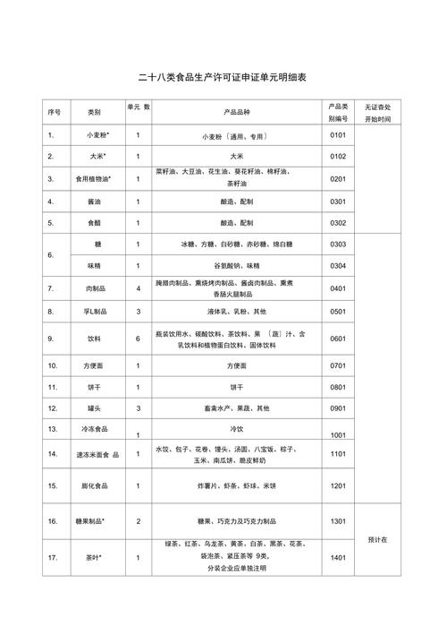 代办食品生产许可明细表（食品生产许可证代办费用是多少）-图1