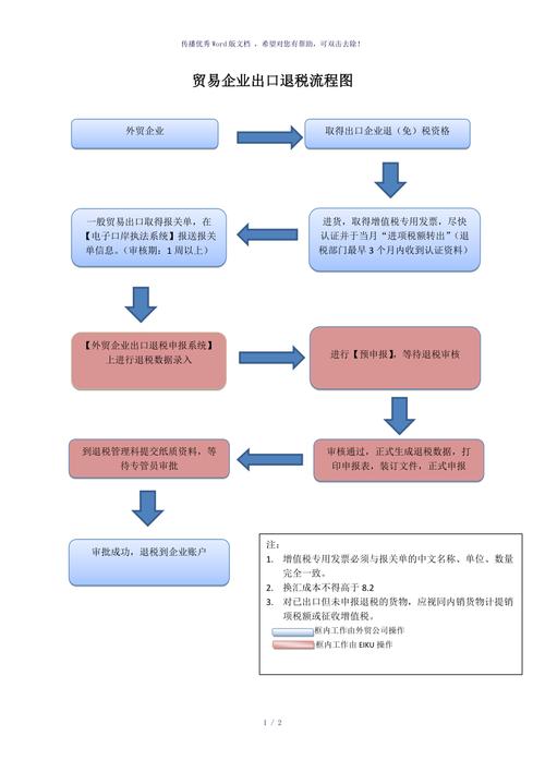 日本出口退税资质认证（日本出口退税资质认证流程）
