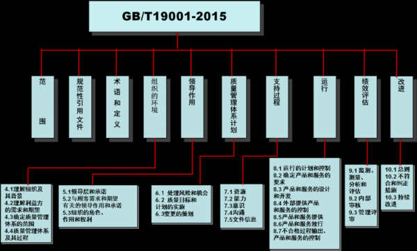 iso9001管理体系认证程序（iso9001质量体系认证程序）-图3