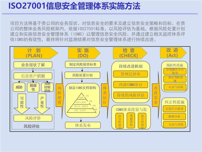 安图iso27001认证单位（安图a2000plus检测原理）-图3