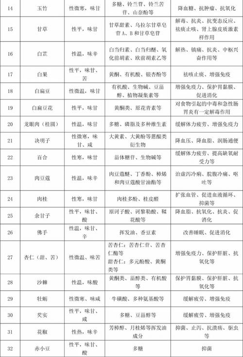 药食同源需不需要生产许可的简单介绍-图1