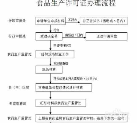 新版生产许可证变更流程（生产许可变更申请要多久）-图2