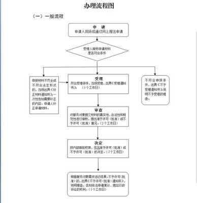 新版生产许可证变更流程（生产许可变更申请要多久）-图3