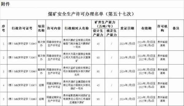 毕节安全生产许可在哪领（安全生产许可证在哪儿办理）-图2