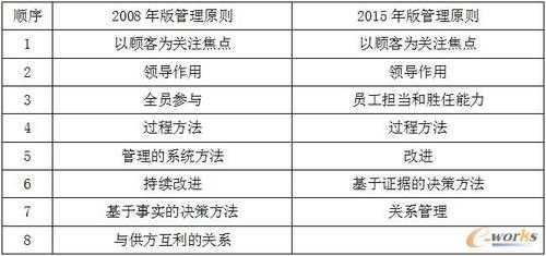 iso质量认证考试大纲（iso质量管理体系考试时间）-图2