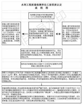 工程检测公司资质认证（工程检测资质办理流程）-图1