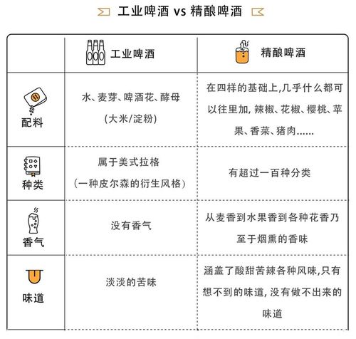 精酿啤酒的生产许可是什么（精酿啤酒生产许可证怎么办理）-图3